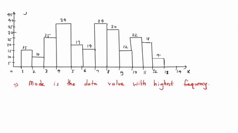 classify-the-histogram-as-unimodal-or-bimodal-the-histogram-is-choose-one-06398