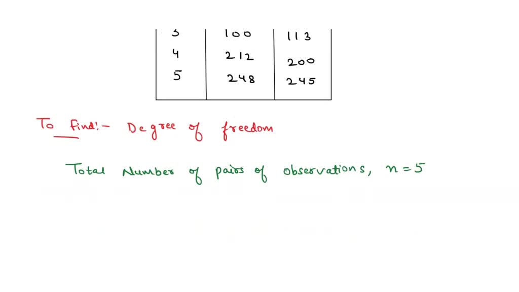 SOLVED: Accounting procedures allow a business to evaluate their ...