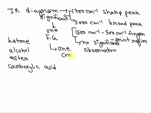 from-the-following-ir-spectroscopy-of-an-organic-compound_-which-functional-group-most-likely-exists-in-this-compound-100-l-4000-3500-3000-2500-2000-wavenumber-cm-1-1500-1000-ketone-alconol-08418