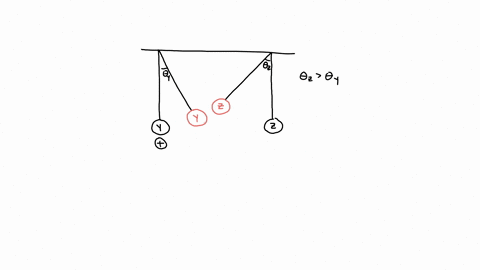 in-a-eloctrostatios-demonstration-a-teacher-uses-two-graphite-costod-spheres-mathrmy-and-mathrmz-that-are-suspendod-on-insulating-threads-she-tells-the-students-that-sphere-y-is-poeitively-charged-sae