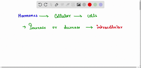 what-happens-when-a-hormone-binds-to-cell-surface-receptors-24797
