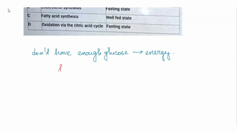the-usage-of-acetyl-coa-in-the-cell-depends-on-the-metabolic-physiological-state-of-the-body-the-table-below-shows-the-possible-uses-of-acetyl-coa-and-the-corresponding-physiological-the-cor-29095