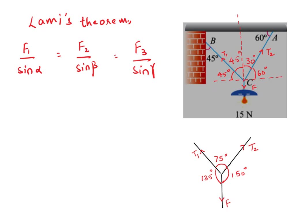 SOLVED: '1. An electric light fixture weighting 15 N hangs from a point ...