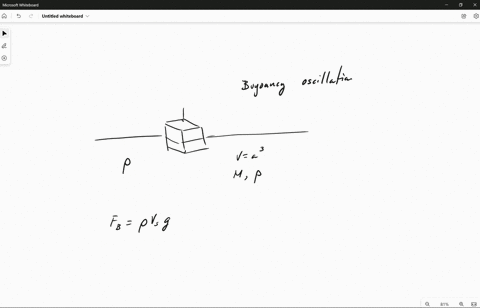 oscillations-of-a-floating-object-consider-a-cubic-object-of-mass-m-v_solid-and-volume-v-a3-that-is-floating-and-stationary-in-a-liquid-of-density-such-that-a-volume-vs-of-the-object-is-subm-31546