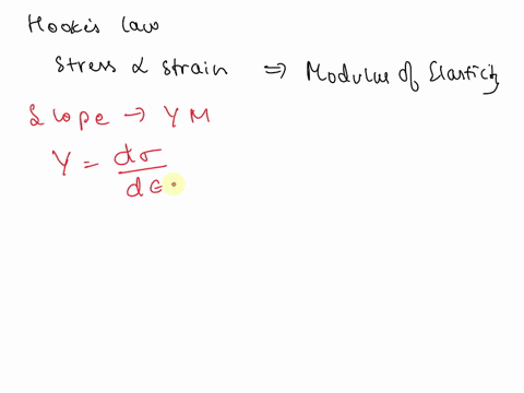 question3-15polnts-corresponding-to-a-stress-322-mpa-is-approximatelyapproximately-the-stress-strain-diagram-for-a-given-material-is-given-in-the-figure-if-the-diameter-of-the-specimen-is-12-76846