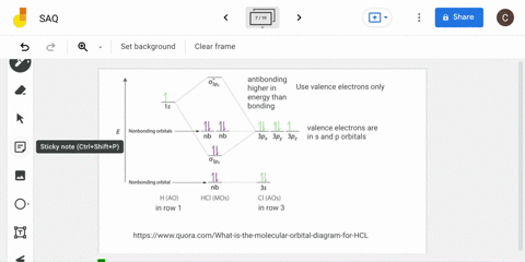 what-does-a-orbital-diagram-look-like