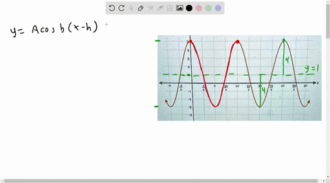 write-the-equation-of-the-trigonometric-graph_-51037