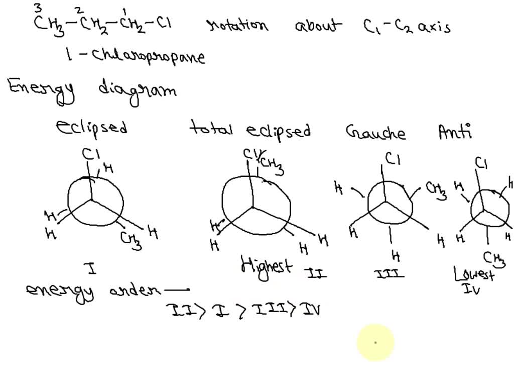 SOLVED: Draw and label Newman projections for the total eclipsed ...