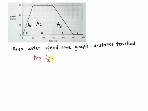 iii-calculate-the-distance-travelled-by-the-car-in-part-quse-the-equationdistance-travelled-average-speed-x-time2distance-travelled-m-a-figure-shows-a-speedtime-graph-for-a-car-30-20-speed-m-99017
