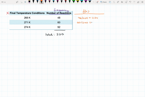problem-1-20-pts-the-data-from-200-endothermic-reactions-involving-sodium-bicarbonate-are-summarized-as-follows-final-temperature-conditions-number-of-reactions-266-k-48-271-k-60-274-k-92-ca-31801