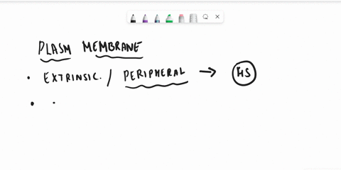 explain-different-ways-that-proteins-associate-with-membranes-36187