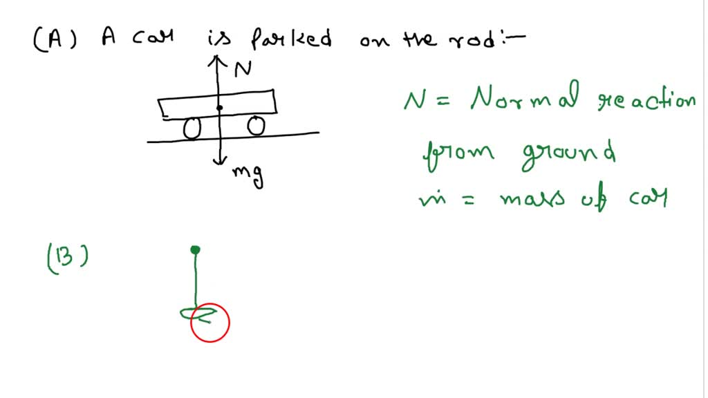 SOLVED: Draw the FBD of each object. (a) A car is parked on the