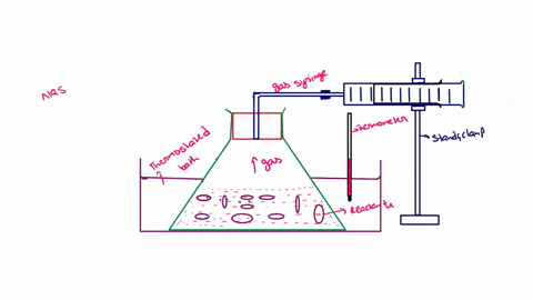 describe-an-experiment-to-demonstrate-that-the-rate-of-chemical-reaction-increases-with-the-increase-of-temperature-30068