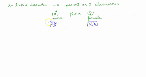 why-will-x-linked-recessive-conditions-that-prevent-reproduction-through-debilitation-or-lethality-only-be-observed-in-males-select-all-the-true-statements-that-are-relevant-select-one-or-mo-86224