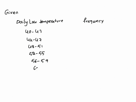 homework-22-save-score-0-of-2-0f-15-complete-hw-score-4667-7-of-15-pts-225-question-help-identify-the-class-width-class-midpoints-and-class-boundaries-for-the-given-frequency-distribution-fu-57465