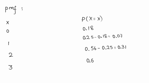 consider-the-following-cumulative-probability-distribution-x-0-1-2-3-4-5-px-x-018-025-056-067-085-1-a-calculate-px-3-round-your-answer-to-2-decimal-places-b-calculate-px-4-round-your-answer-80473