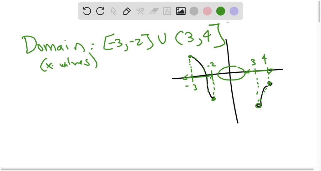 SOLVED: The entire graph of the function g is shown in the figure below ...