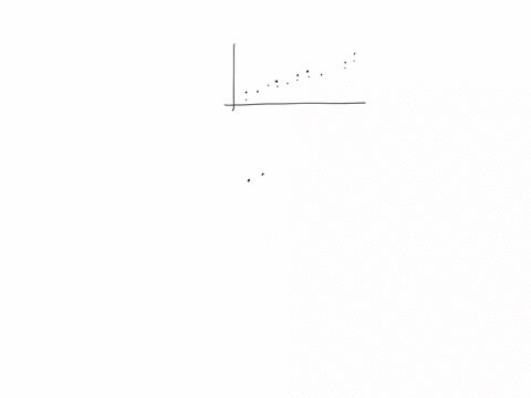 determine-whether-the-scatter-diagram-indicates-that-linear-relation-may-exist-between-the-two-variables_-if-the-relation-is-iinear-l-determine-whether-it-indicates-positive-or-negative-asso-93704