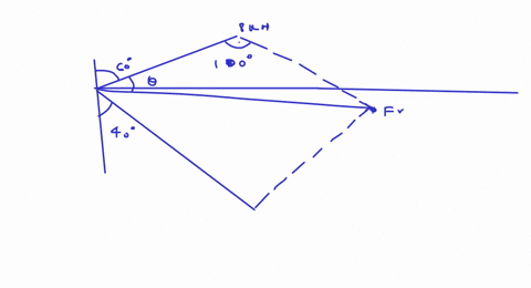 the-plate-is-subjected-to-the-two-forces-at-a-and-b-as-shown_-if-theta-is-60-determine-the-magnitude-of-the-resultant-of-these-two-forces-and-its-direction-measured-clockwise-from-the-horizo-89043