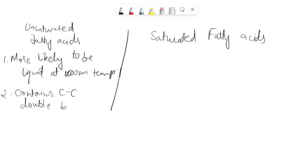 SOLVED 2. Describe the chemical structures of saturated and