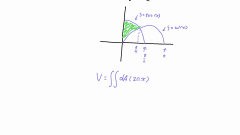 volume-question-4-let-d-be-the-area-surrounded-by-ycos-x-quad-ysin-x-quad-x-inleft0-fracpi4right-compute-the-volume-of-rotating-object-obtained-by-rotating-d-about-y-axis