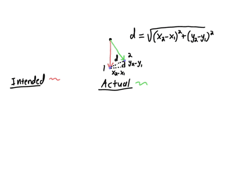 an-airplane-is-heading-due-south-at-a-speed-of-680-kmh-part-a-if-a-wind-begins-blowing-from-the-southwest-at-a-speed-of-110-kmh-average-calculate-the-velocity-magnitude-of-the-plane-relative-02439