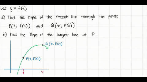 Solved A Curve Has Equation Y F X A Write An Expression For The Slope Of The Secant Line Through The Points P 3 F 3 And Q X F X