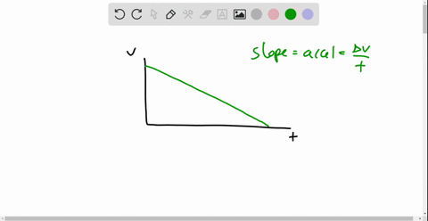 please-help-is-this-statement-true-or-false-a-line-with-a-negative-slope-on-a-velocity-time-graph-is-representative-of-an-object-with-negative-velocity