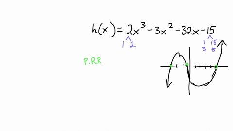the-function-below-has-at-least-one-rational-zero-use-this-fact-to-find-all-zeros-of-the-function-h-x2x-3x-32x-15-if-there-is-more-than-one-zero-separate-them-with-commas_-write-exact-values-50724