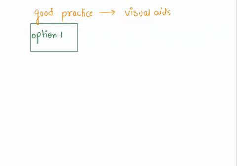 which-of-the-following-represents-good-practice-for-using-visual-aids-effectively-during-an-oral-presentation-1-do-not-display-a-visual-aid-figure-diagram-table-photograph-way-before-you-ref-95441