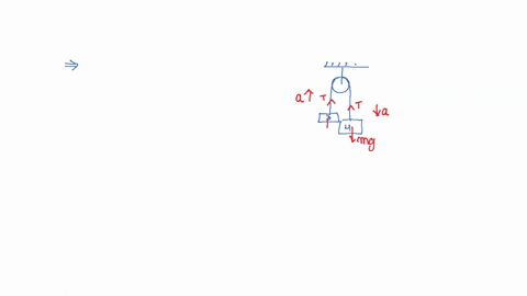 two-bodies-of-mass-3-kg-and-4-kg-are-suspended-at-the-ends-of-massless-string-passing-over-a-frictionless-pulley-the-acceleration-of-the-system-is-2