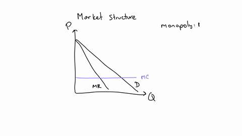 consider-an-industry-with-the-demand-curve-d-and-marginal-cost-curve-mc-shown-in-the-accompanying-diagram-there-is-no-fixed-cost-if-the-industry-is-a-single-price-monopoly-the-monopolists-ma-17778