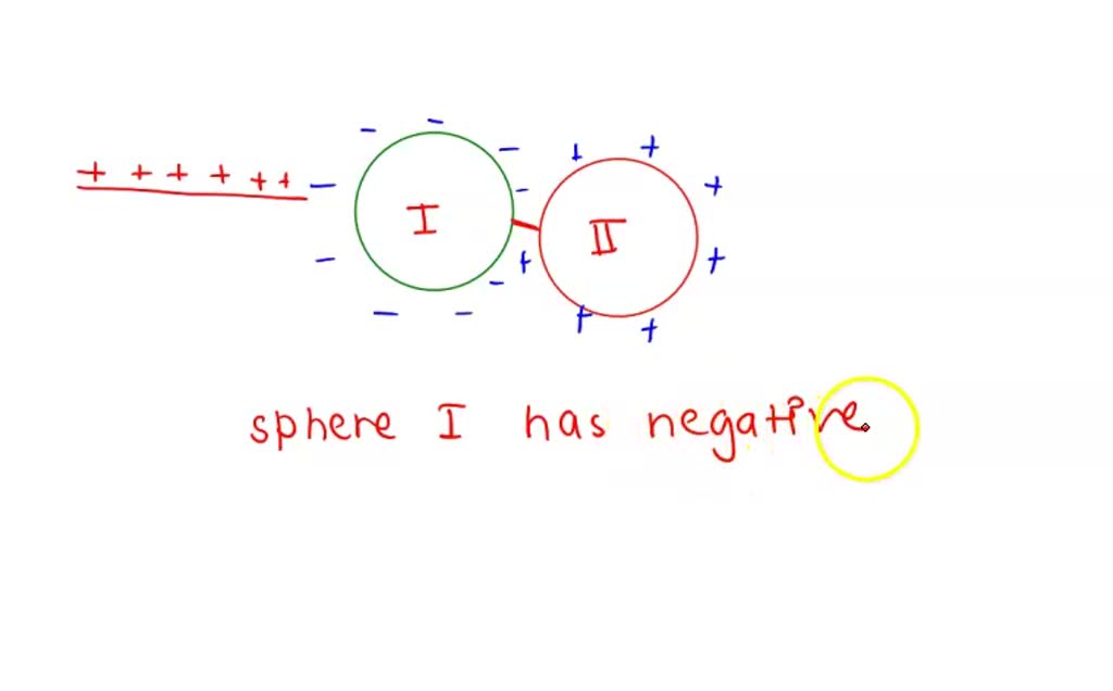 SOLVED: Al. Two Identical Metal Spheres Are Initially Neutral And ...