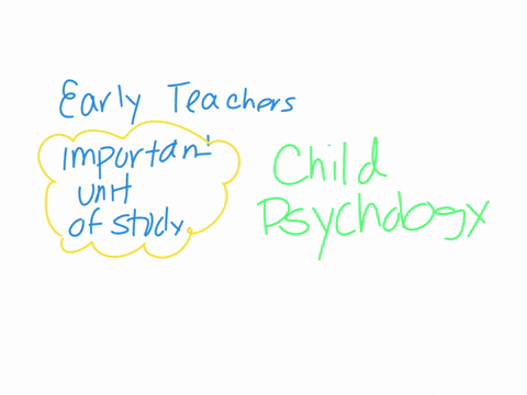 as-a-teacher-in-early-years-who-is-training-or-upgrading-in-teacher-education-what-do-you-feel-is-the-importance-of-this-unit-in-your-study-program-how-will-it-benefit-you-as-a-teacher-to-young-lear-2