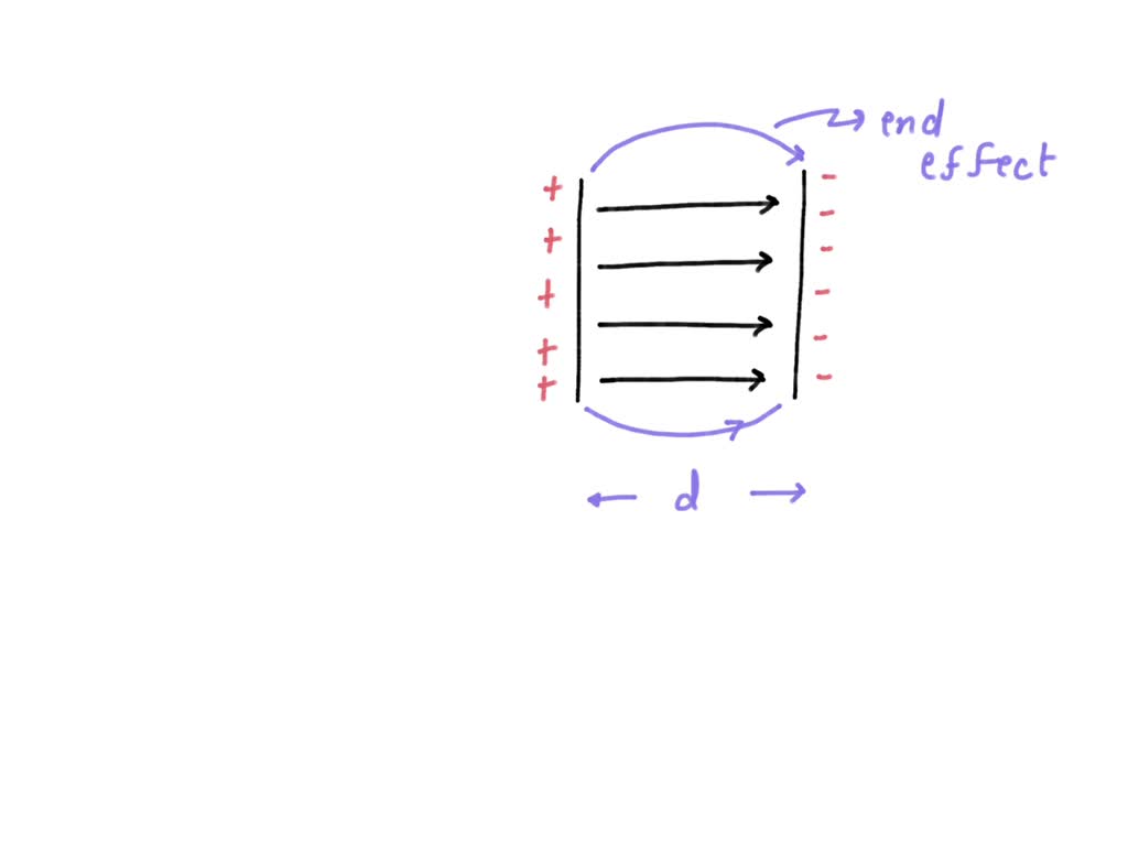 SOLVED Two plates are oppositely charged uniformly and kept parallel