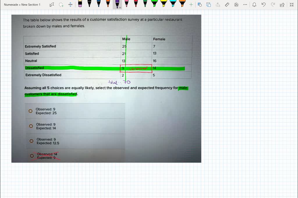 solved-the-table-below-shows-the-results-of-a-customer-satisfaction