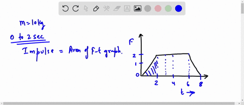 nt7b-wwt1o-force-vs-time-graph-impulse-applied-to-box-frictionless-horizontal-surface-_-a-horizontal-force-to-the-right-a-10-kg-box-initially_at-rest-moves-along-function-of-time-as-shown-is-59175