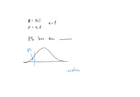 a-manufacturer-knows-that-their-items-have-a-normally-distributed-lifespan-with-a-mean-of-141-years-and-standard-deviation-of-47-years-if-9-items-are-picked-at-random-8-of-the-time-their-mean-life-wil