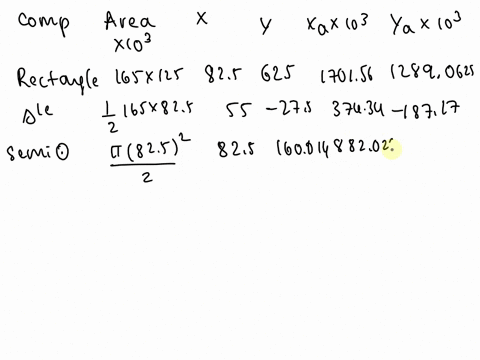 for-the-plane-area-shown-in-the-figure-below-determine-the-first-moments-with-respect-to-the-x-and-y-axes-and-the-location-of-the-centroid-axis-165mm-825mm-625-mm-125mm-x-825mm-96894