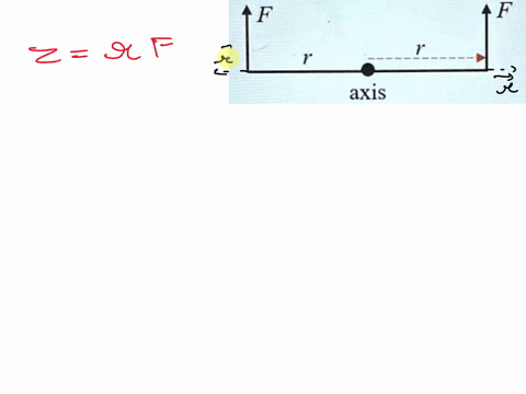 incorrect-question-5-0-1-pts-what-is-the-net-torque-due-to-the-given-forces-about-the-axis-shown-in-the-sketch-axis-zero-2rf-2f-more-information-is-needed-to-answerthis-question-49844