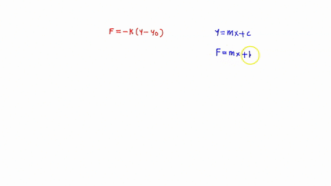 prelab-exercise-you-obtain-a-linear-force-vs-distance-graph-for-spring-the-spring-force-can-then-be-described-by-hookes-law-fel-kly-yo_-2-rewrite-this-as-a-linear-function-fel-my-b-what-is-m-18823
