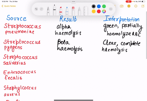 hemolysis-result-source-of-culture-interpretation-streptococcus-pneumoniae-streptococcus-pyogenes-streptococcus-salivarius-enterococcus-faecalis-staphylococcus-aureus-e-coli-throat-swab-resu-82582