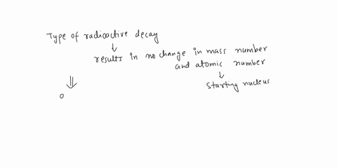 what-type-of-radioactive-decay-results-in-no-change-in-mass-number-and-atomic-number-for-the-starting-nucleus-points-alpha-decay-beta-decay-positron-emission-electron-capture-bamma-cmission_-39246