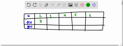 evaluate-each-of-the-following-expressions-using-the-given-table-of-values-a-fg3-b-9f4-c-f3-d-gg6-a-g3-20612