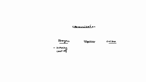 focusing-on-intercultural-communication-tell-me-about-yourself-as-a-communicator-what-communication-do-you-do-well-what-communication-are-you-curious-about-what-can-you-improve-on