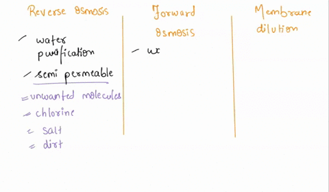 why-are-reverse-osmosis-forward-osmosis-and-membrane-distillation-important-to-learn-what-effects-do-they-have-in-our-everyday-life-28472