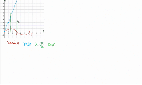 sketch-the-region-enclosed-by-the-given-curves-decide-whether-to-integrate-with-respect-to-x-or-y-draw-a-typical-approximating-rectangle-y-sinx-y-3x-x-2-x-89118