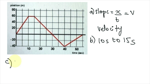 use-the-position-time-graph-below-to-answer-the-following-questions_-dobuon-imi-the-slope-of-position-time-graph-the-of-the-object-during-which-time-intervals-is-the-object-at-rest-during-wh-59787