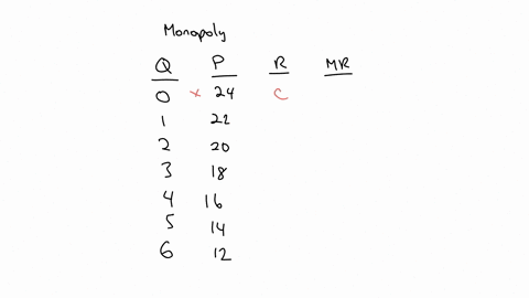 the-table-below-presents-the-demand-schedule-and-marginal-costs-facing-a-monopolist-producer-afill-in-the-total-revenue-and-marginal-revenue-columns-instructlons-enter-your-answers-as-a-whol-49837