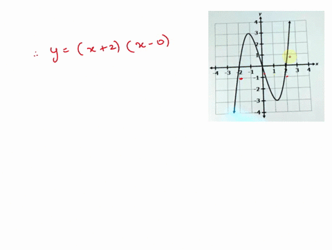 question-8-graphed-below-which-of-these-polynomial-functions-is-v-2-_-4-y1-_-42-y-23-_4-u-13-4x-07945